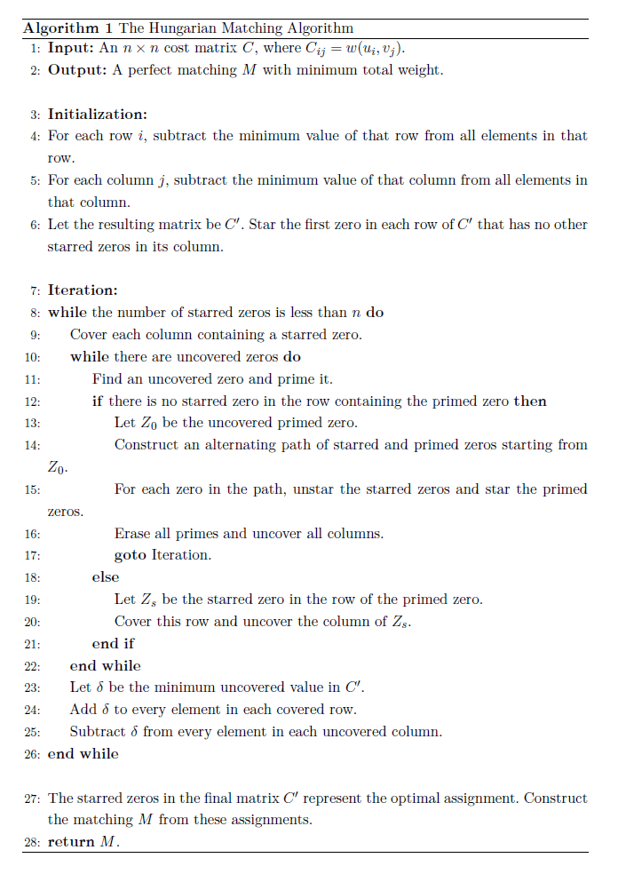 Algorithm 1: Hungarian Matching Algorithm