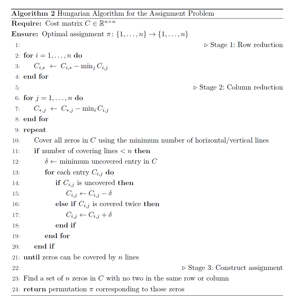 Algorithm 2