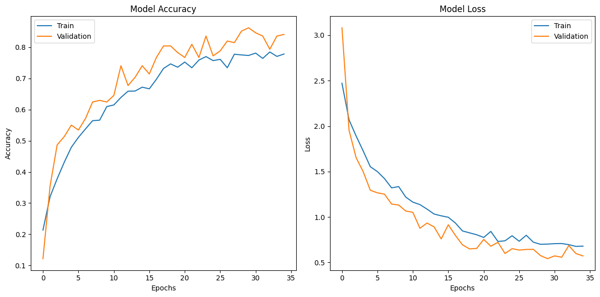 Acc and Loss